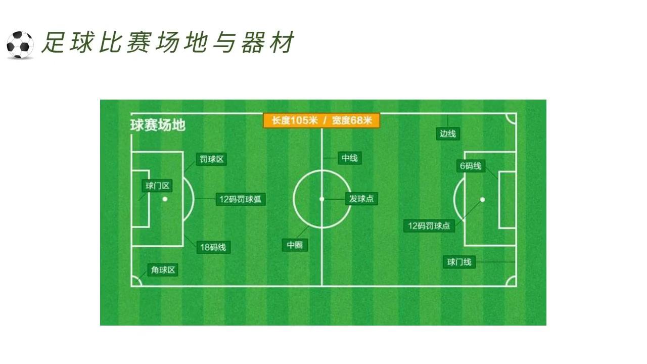 足球比赛规则：进球标