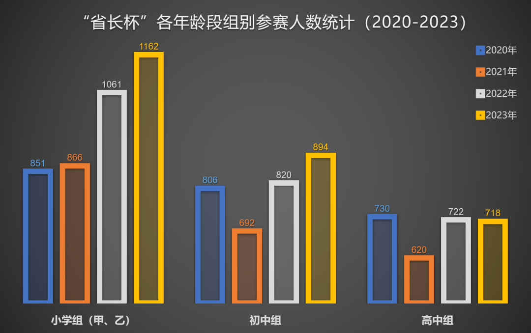 全国大学足球冠军历年成绩_足球联赛历届冠军_足球冠军数排名